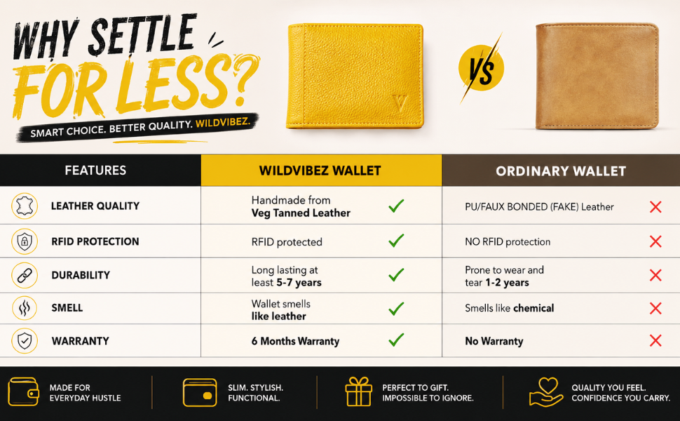 Wildvibez Yellow Leather Wallet for Men